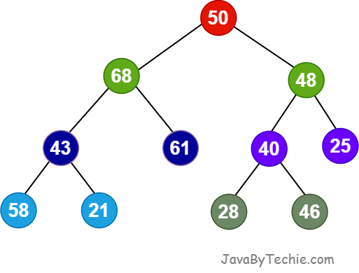 Binary Tree