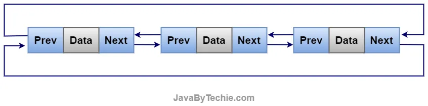 Linked List