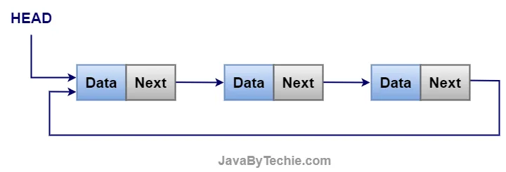 Linked List