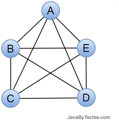 Complete Graph