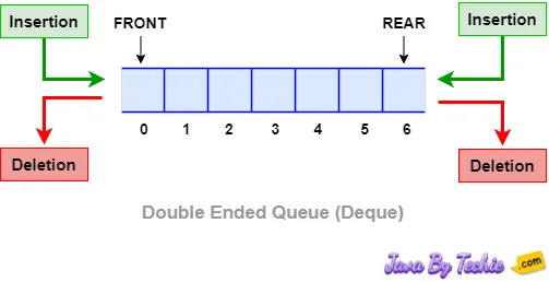 Linked List