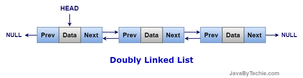 Doubly Linked List