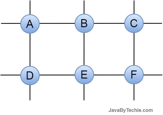 Infinite Graph