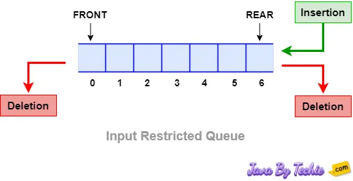 Linked List