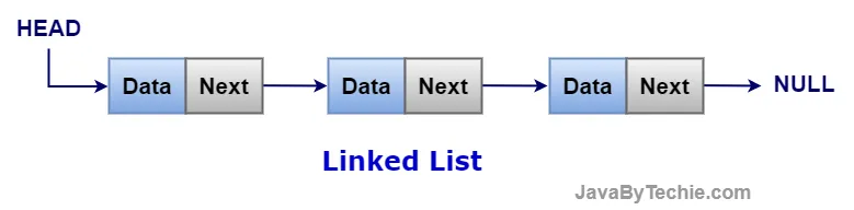 Linked List