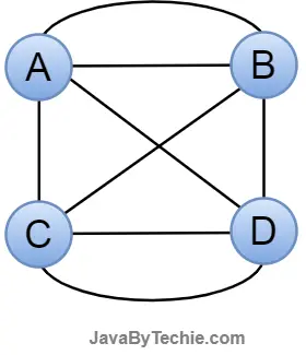 Multi Graph