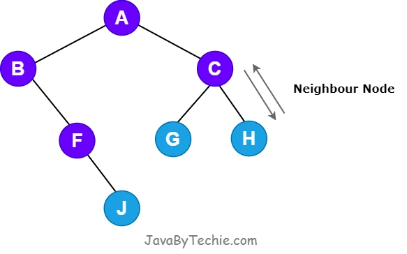  Node in Tree