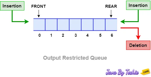 Linked List