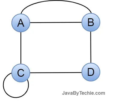 Pseudo Graph