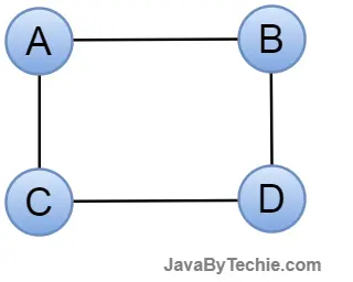 Regular Graph