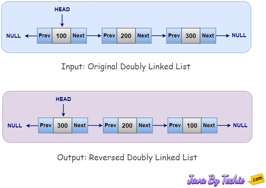 Reverse a Doubly Linked List