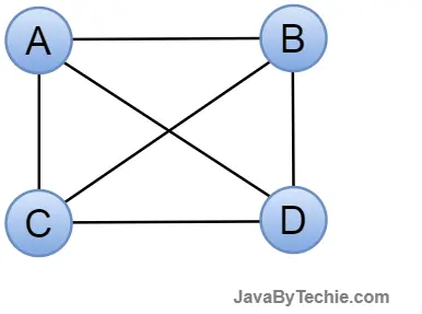 Simple Graph