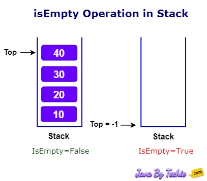 Stack isEmpty Operation