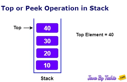 Stack Peek or Top Operation