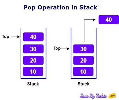 Stack Pop Operation