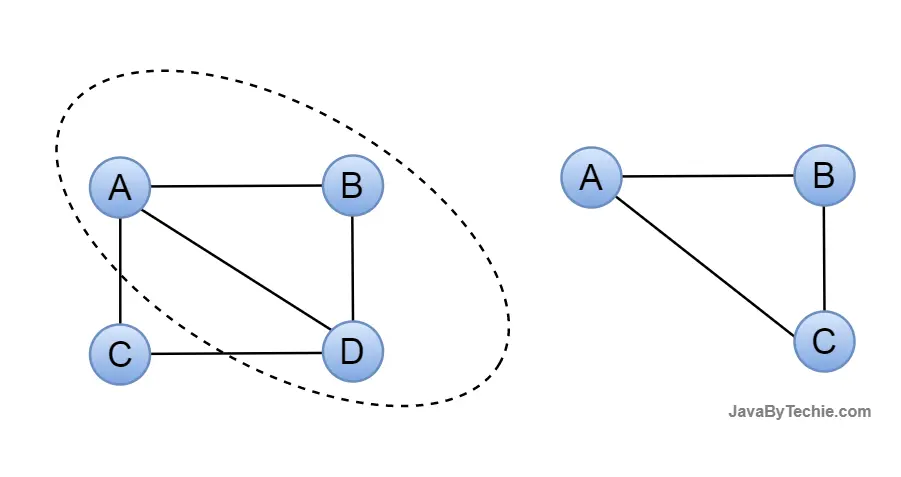 SubGraph