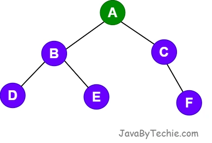  Node in Tree