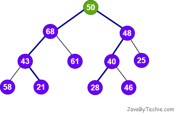  Node in Tree