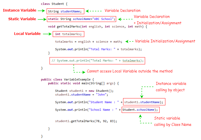 java variables assignments